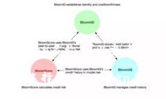 要填写一个合适的Token名称，可以参考以下建议的