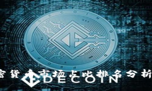 2023年加密货币市场占比排名分析与趋势解读